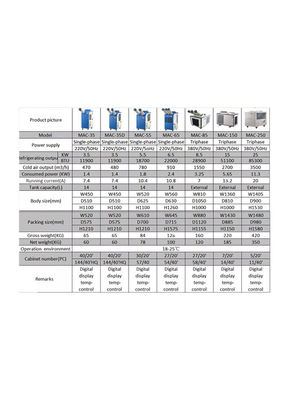 Rental 15000BTU Portable Air Conditioner For Industrial Use Easy Operated